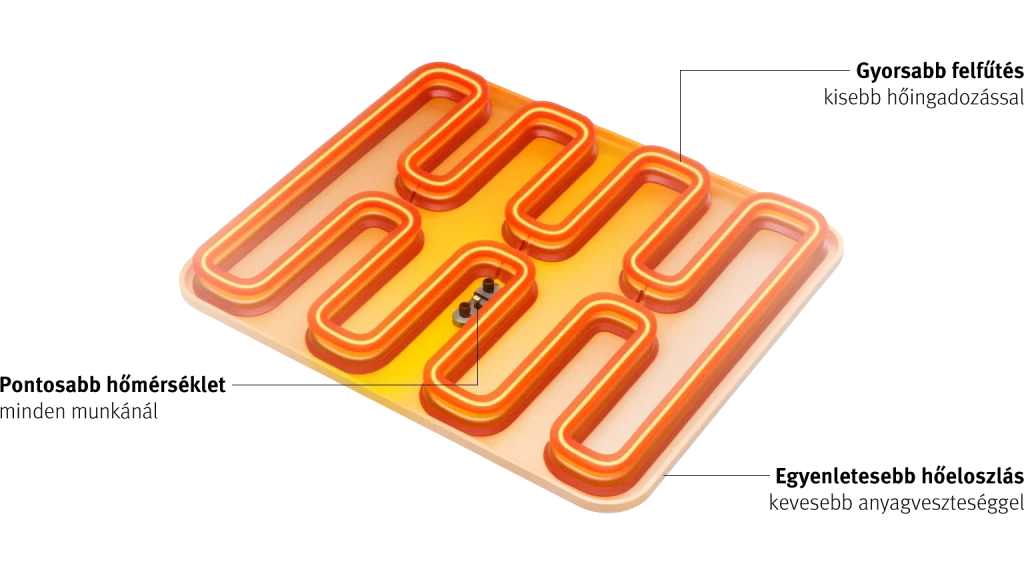 m kraft heatpress advantages